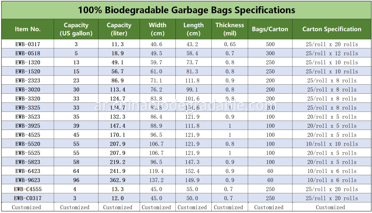 Garbage Bags Specifications